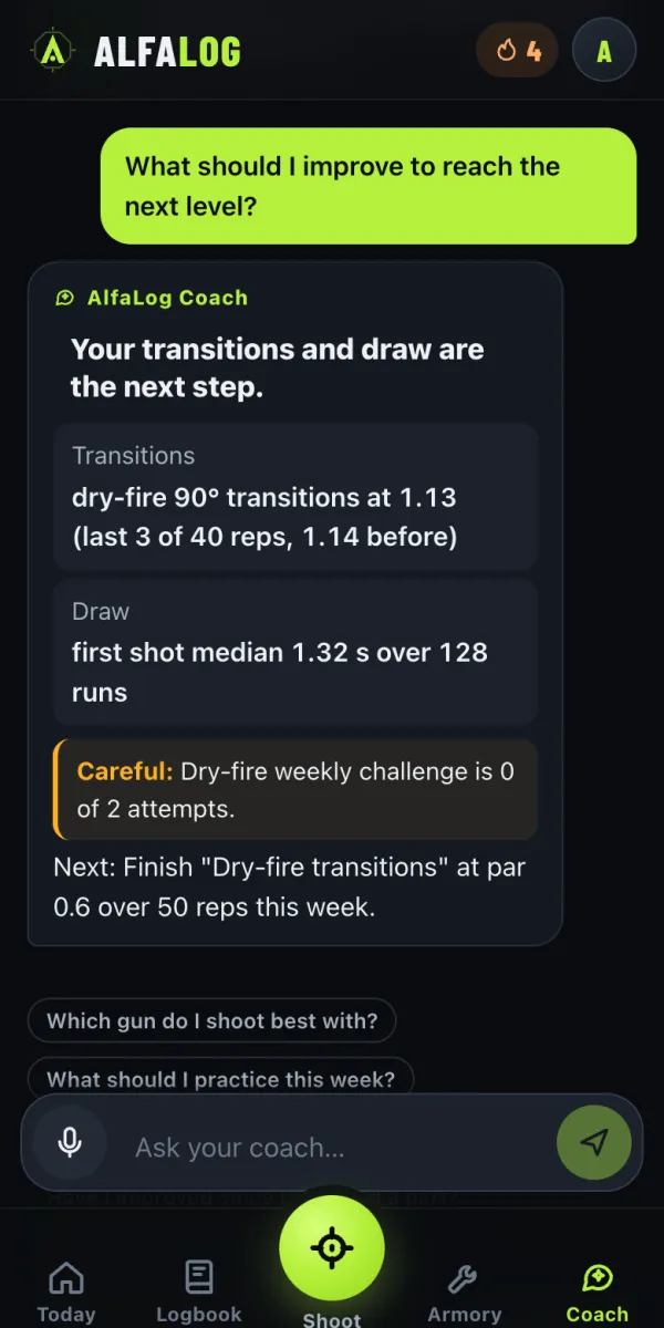 What you're missing, with your numbers, and what to train today.