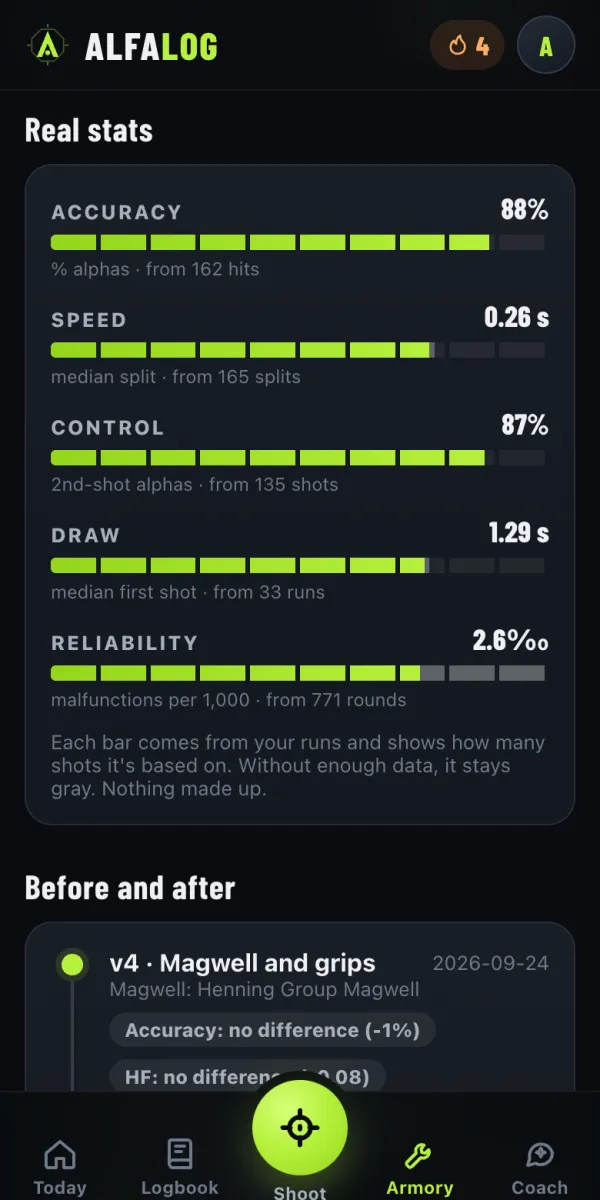Real stats for the gun, taken from your runs.