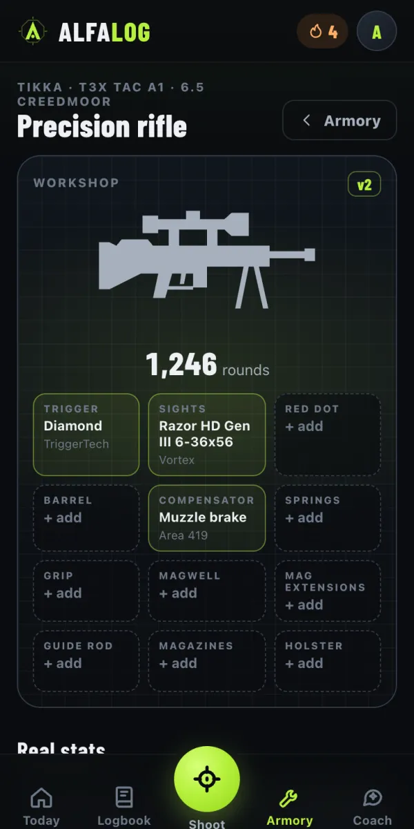 Precision rifles too, with their scope and trigger.