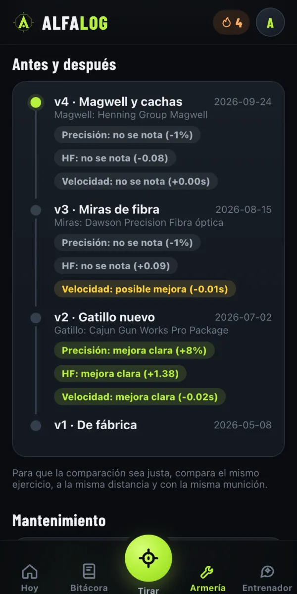 Cada cambio en tu arma, medido con tus propios resultados.