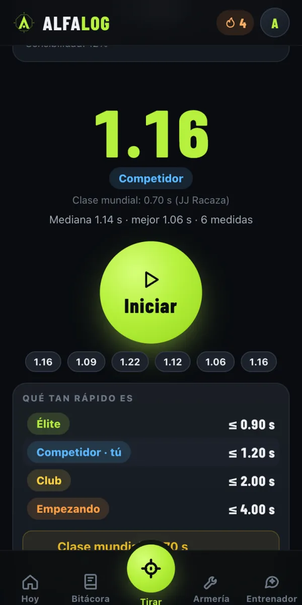 Tu desenfunde en seco, con tu nivel y la marca del campeón del mundo.