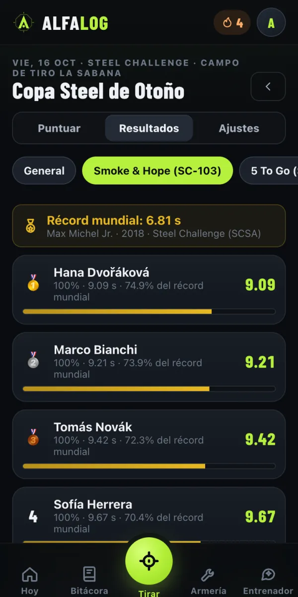 En canchas oficiales, a qué % del récord mundial quedó cada uno.