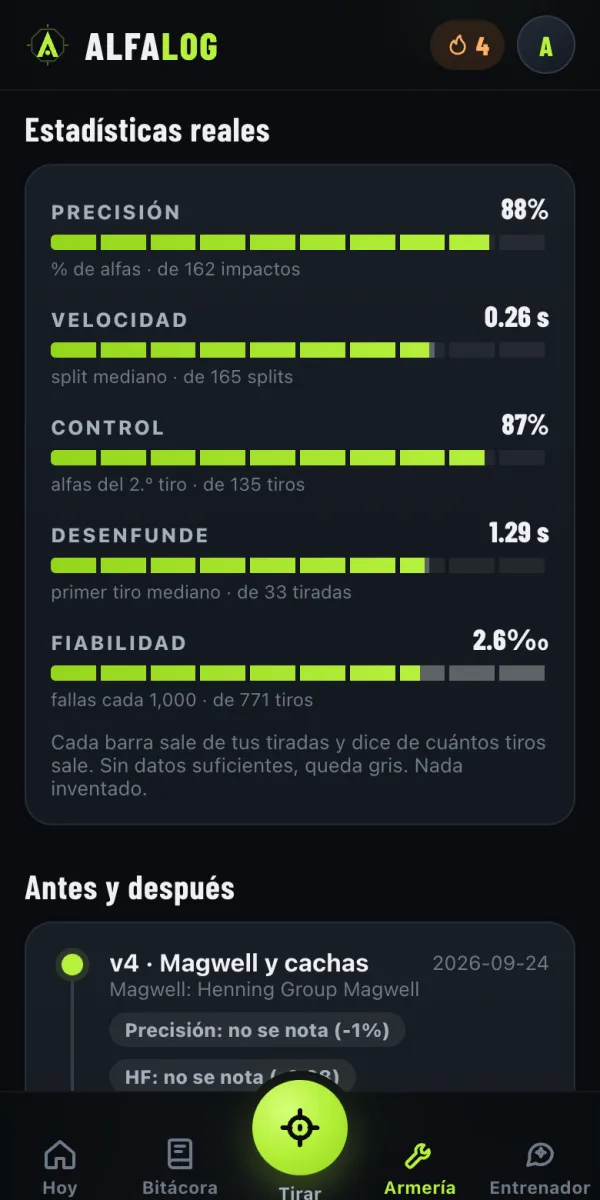 Estadísticas reales del arma, sacadas de tus tiradas.